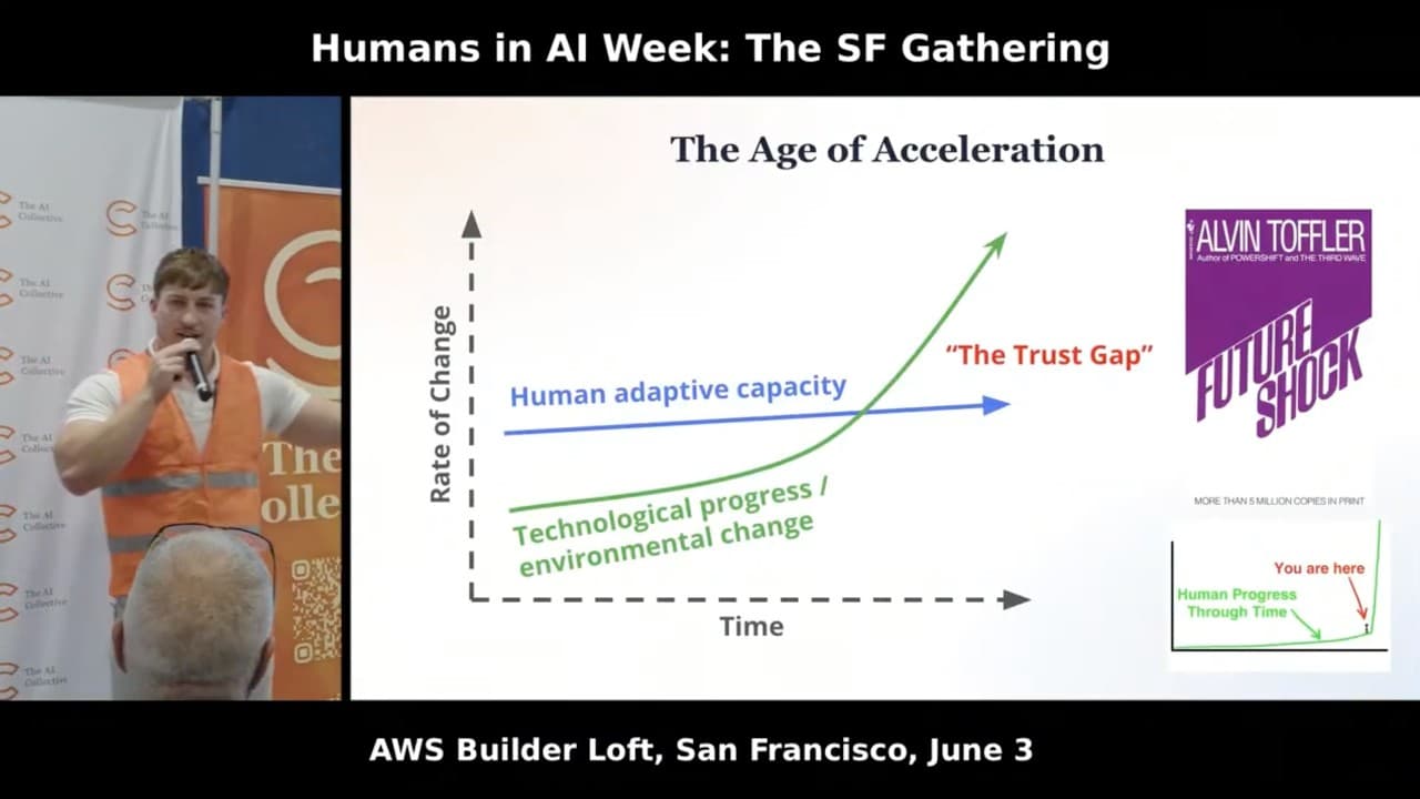 What Really Is The AI Collective?